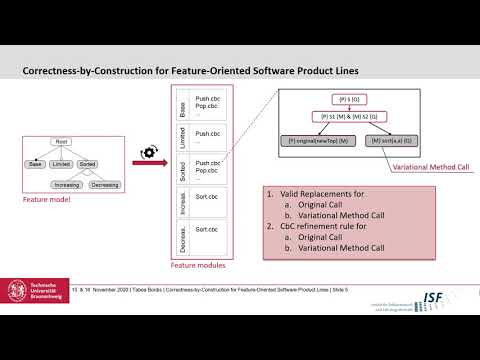 Correctness-by-Construction for Feature-Oriented Software Product Lines