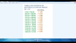 Motor 1 3 Cv Potencia Em Watts
