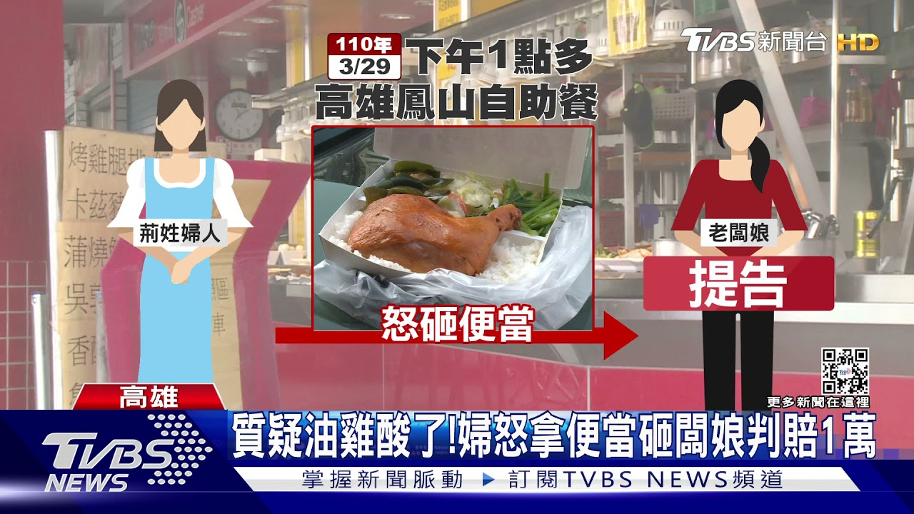 質疑油雞酸了! 婦怒拿便當砸老闆娘挨罰百倍賠款