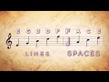 Music Notes In Treble Clef