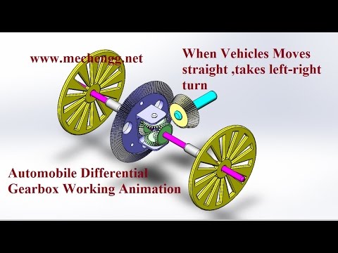 Animation of automobile differential gear box