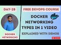 Day-28 | Docker Networking | Bridge vs Host vs Overlay |Secure containers with custom bridge network