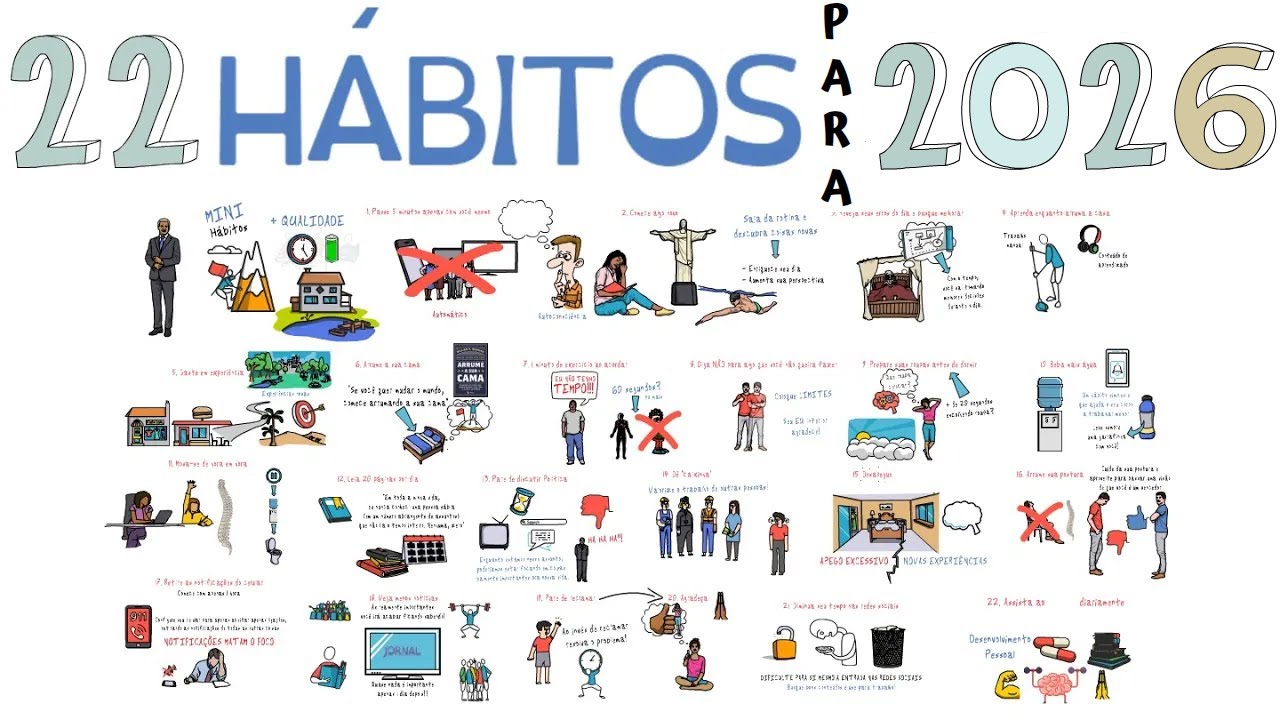 22 HÁBITOS PARA 2024 | SejaUmaPessoaMelhor