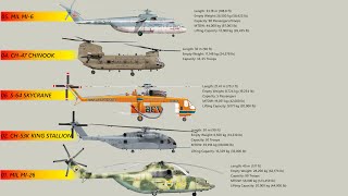 Top 10 Heavy Lift Helicopters In 2024