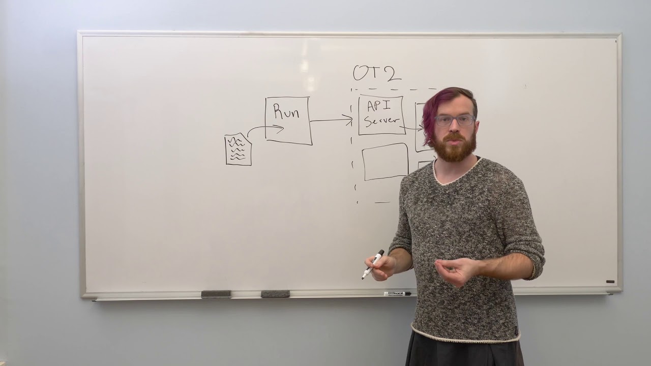 OT-2 Software Architecture