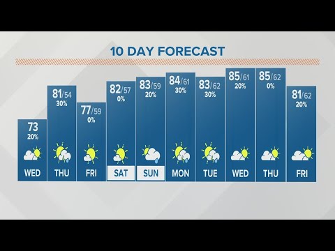 Columbus, Ohio weather forecast | June 14, 2023