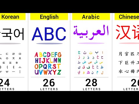 How Many Letters in Different Languages