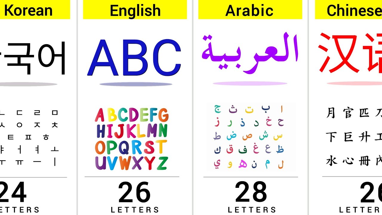 How Many Letters in Different Languages