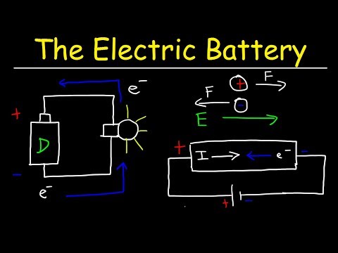 Physics Basic Introduction