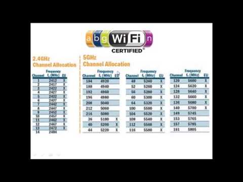 download lagu mp3 mp4 Frecuencias De Radioaficionados, download lagu Frecuencias De Radioaficionados gratis, unduh video klip Frecuencias De Radioaficionados