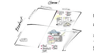 02 Distribution Channels Overview quicktime