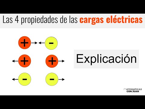 LAS 4 PROPIEDADES DE LAS CARGAS ELÉCTRICAS. Física Básica
