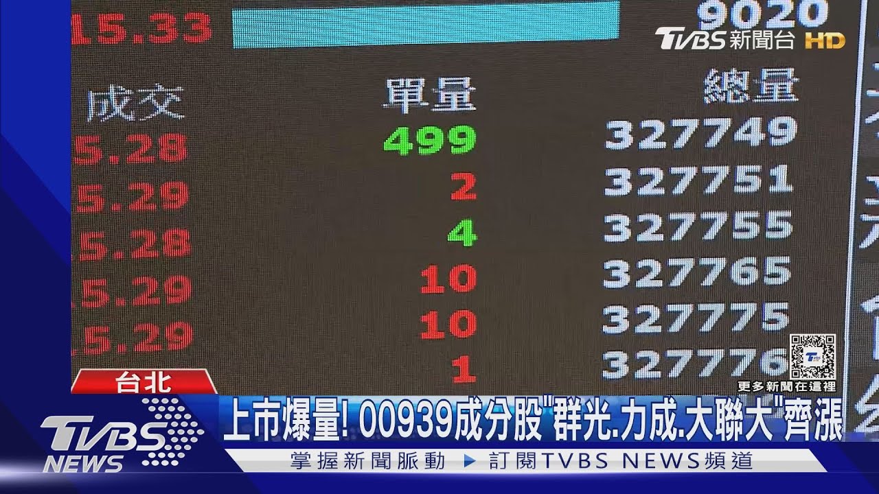 00939掛牌奪「台股成交王」　12分成交量飆20萬張