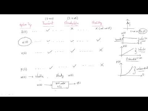 Unit step input for 2nd order system | Control Systems | Lec 24
