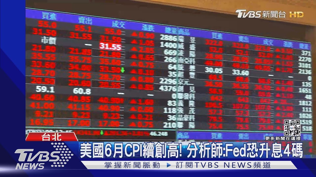 國安基金尬美國CPI 台積攻480元!大盤一度漲120點