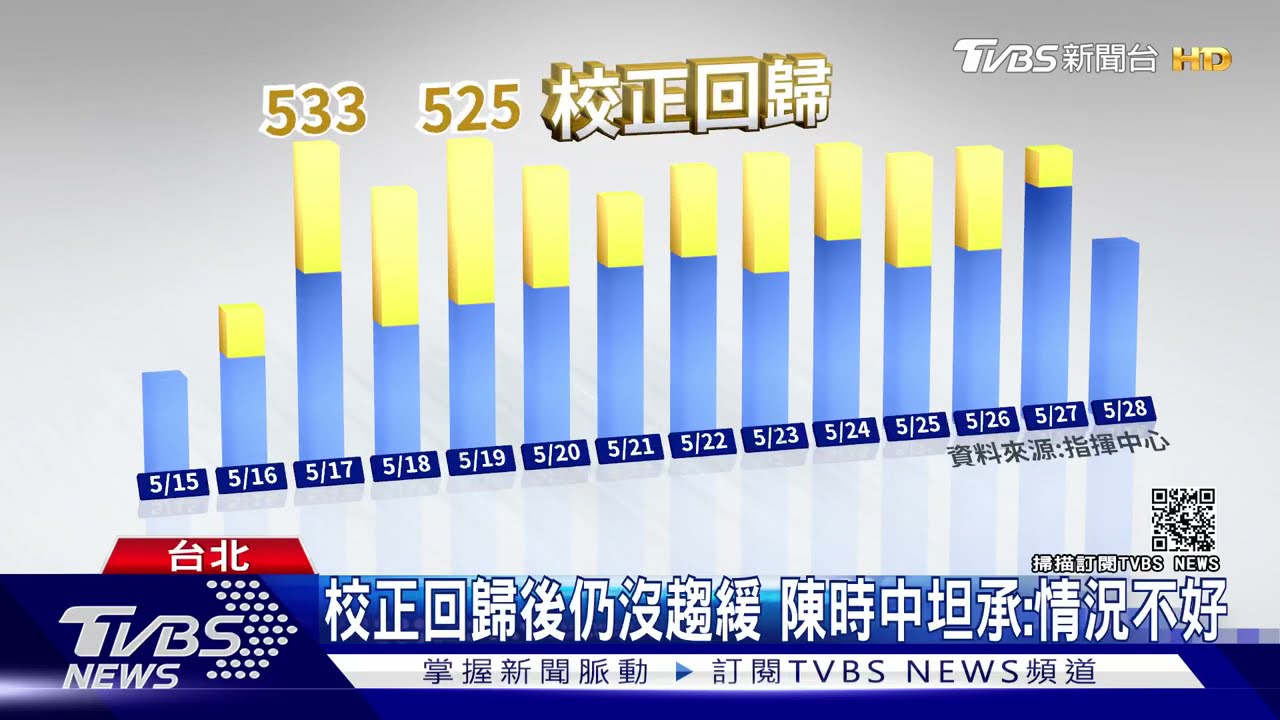 有片/陳時中坦言:疫情不太好 學者:恐有「這數目」染疫者仍未找出