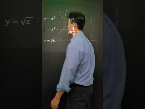 Graphs of Common Equations