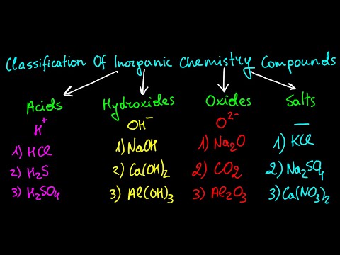 Classification Of Inorganic Chemistry Compounds + Exercises