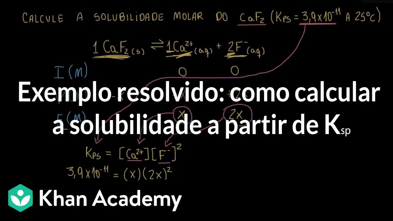 Exemplo resolvido: como calcular a solubilidade a partir de Kₛₚ