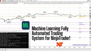 NinjaTrader Automated Trading System