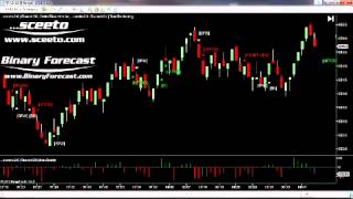 Are You Ready To Make Money - Russell TF Futures Daily Report 28th Sept 2012