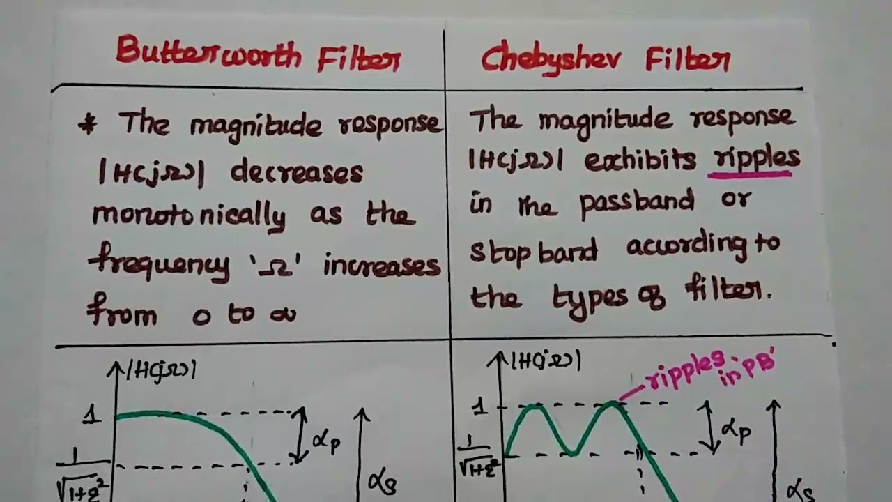 Comparison of Butterworth Filter and Chebyshev Filter - Analog Filter Design - DTSP - DSP