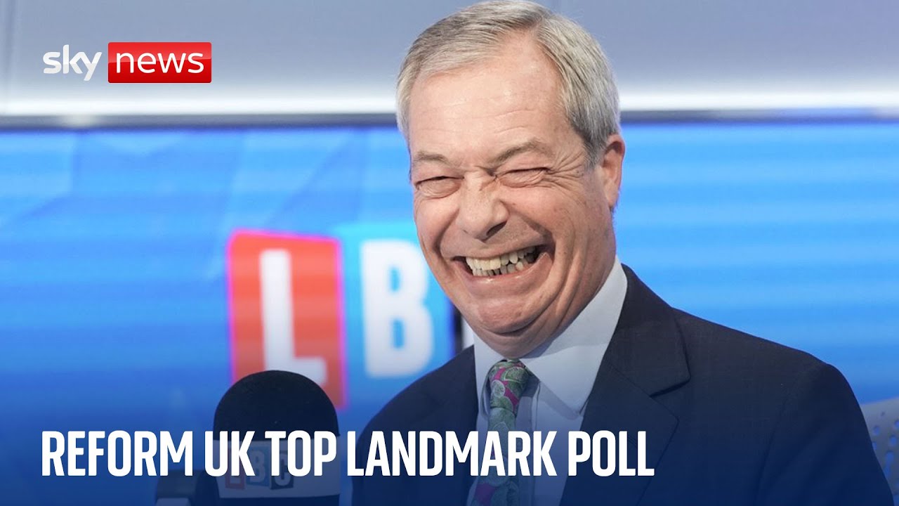 EXCLUSIVE: Reform UK tops landmark poll for first time