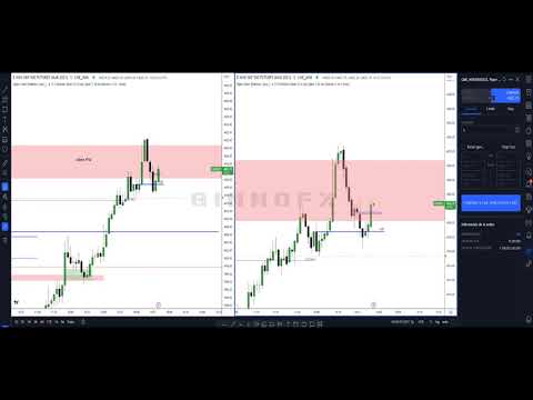 ES Futures Long PM Session | Using ICT Propulsion Block 25/01/23