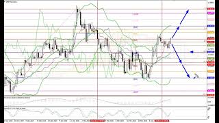 Pronostico para la semana del 27.04-01.05.26: EUR/USD, GBP/USD, USD/JPY, AUD/USD, Gold