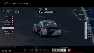 GTsport FIA GTカップ
