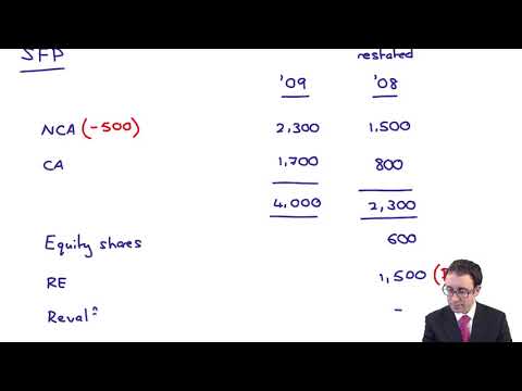 IAS 8 - Example (errors) - ACCA Financial Reporting (FR)