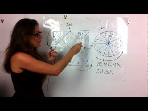 download lagu mp3 mp4 Astrology Wealth Calculator, download lagu Astrology Wealth Calculator gratis, unduh video klip Astrology Wealth Calculator