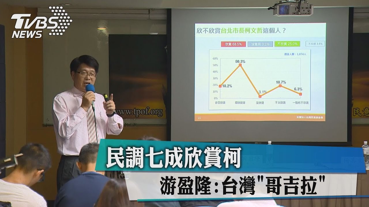 民調7成欣賞柯　游盈隆：台灣「哥吉拉」