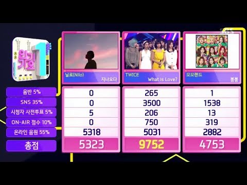 180429 TWICE (트와이스) - "What Is Love?" (10th Win) @ SBS Inkigayo
