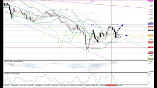 Weekly Forex forecast 07-11.11.22: EUR/USD, GBP/USD, USD/JPY, AUD/USD, Gold