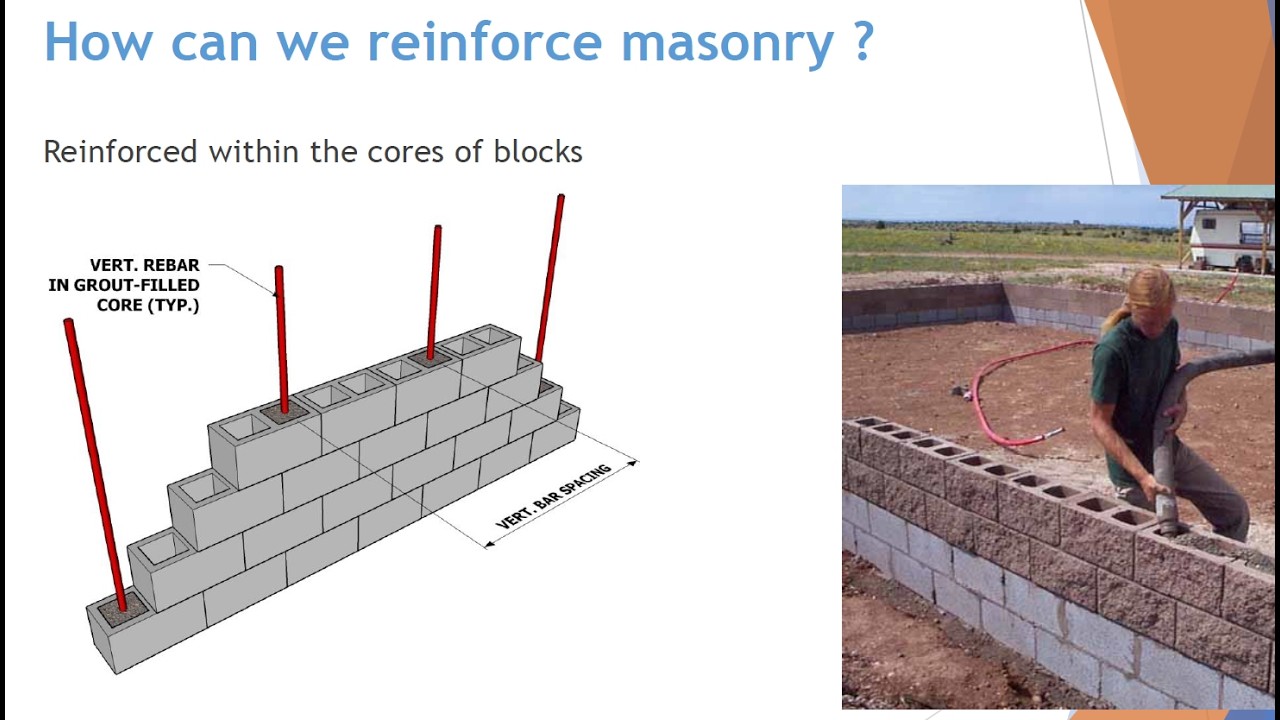 Reinforced Masonry Design  - Example #AS3700