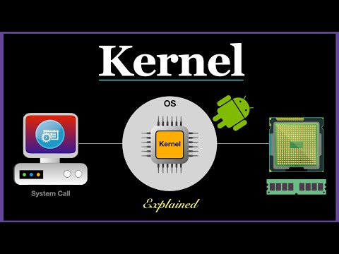 What is Kernel in Operating System?
