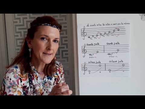 La quarte, la quinte et l'octave juste