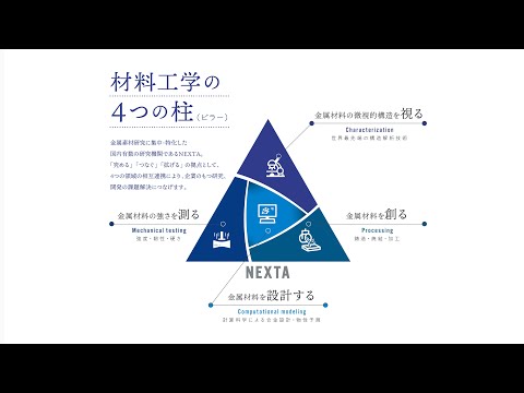 【島根大学　次世代たたら協創センター】研究紹介PV