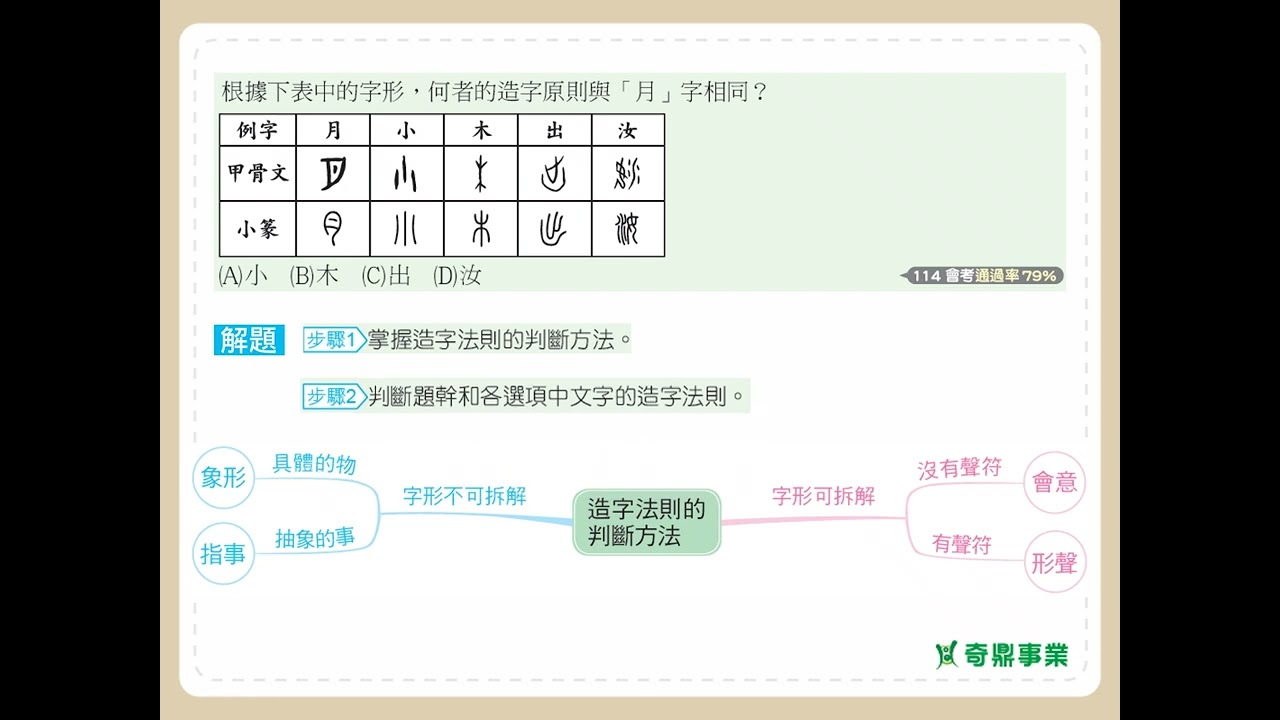 第2單元 造字法則與書法 P.22 透視會考第1題