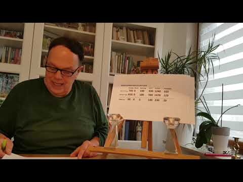 Preisvergleich VW ID 3 Tour vs VW ID 4 Tech: sensationell