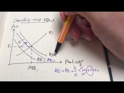 30. Problems of Fiscal Policy