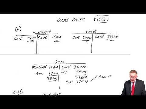 Inventory and IAS 2 Examples 1-3 - ACCA Financial Accounting (FA) lectures
