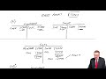 Inventory And IAS 2 Examples 1 3 ACCA Financial Accounting FA Lectures