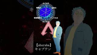ジョ◯ョ風　キャプテン　能力値紹介　#shorts