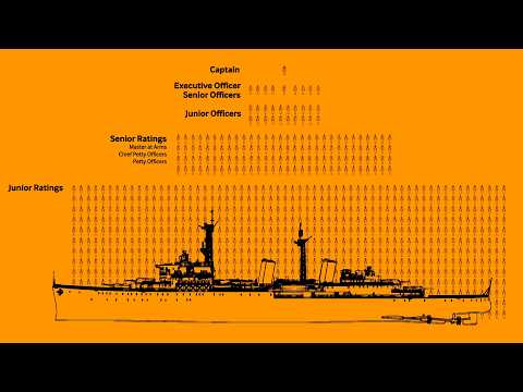 Why it took 1000 men to run a Warship