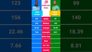 Jofra Archer vs Lungi Ngidi T20 Bowling Comparison