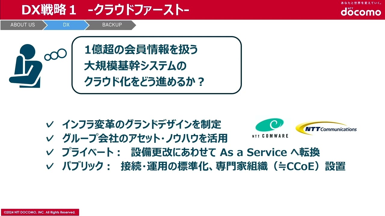 VeeamON Tour 2024 Japan【事例セッション】株式会社NTTドコモ video