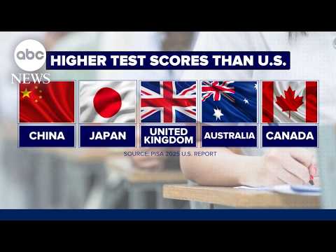 Global report shows where US kids rank in reading, math and science