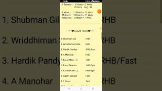 GT vs BLR Dream11 Team | GT vs RCB Dream11 Prediction | IPL 2022 Match | GT vs BLR Dream11 Today